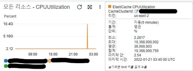Redis 스크린샷